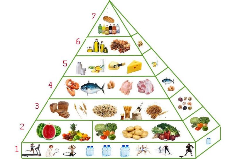 Хранителна пирамида за отслабване